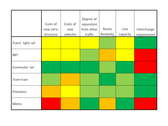 infrastructure-mode-choice